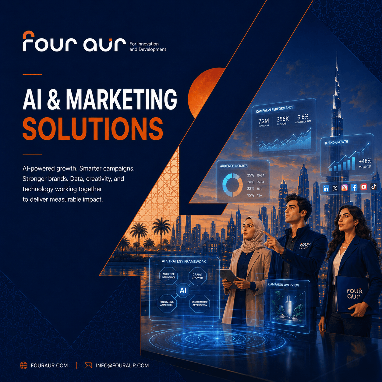 Four Aur AI, software and digital marketing solutions.